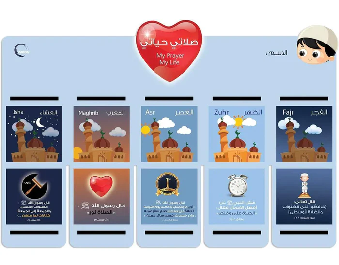 لوحة صلاتي حياتي - Image 2