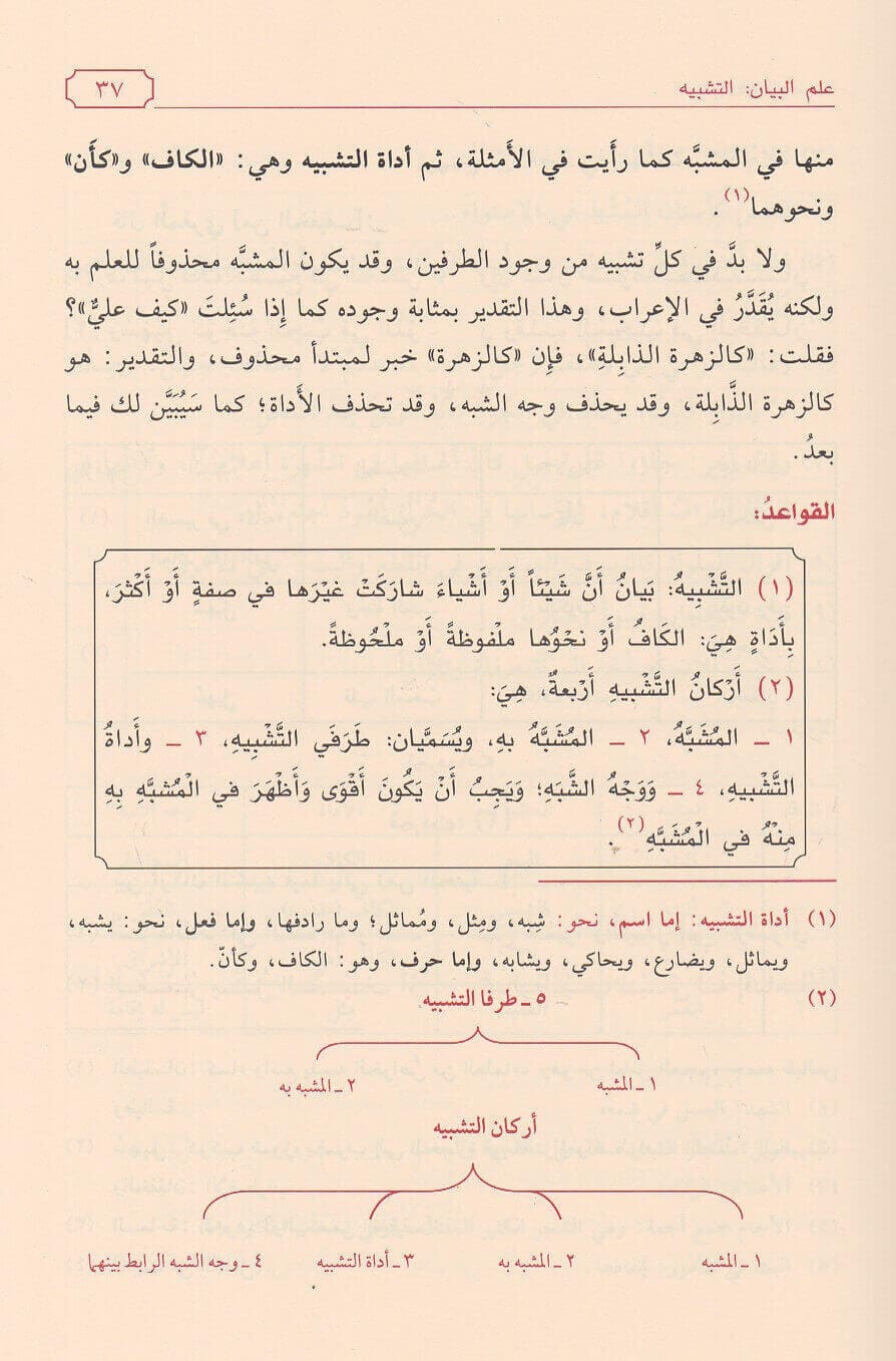 البلاغة الواضحة - Image 2