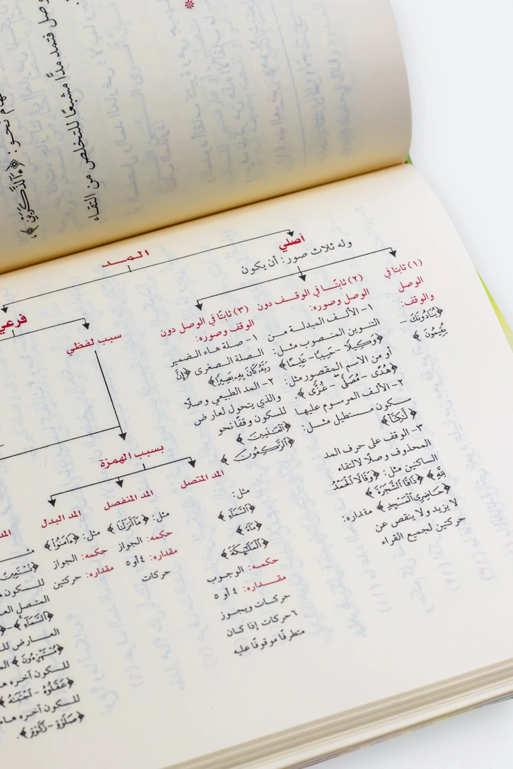 تيسير الرحمن في تجويد القرآن - Image 2