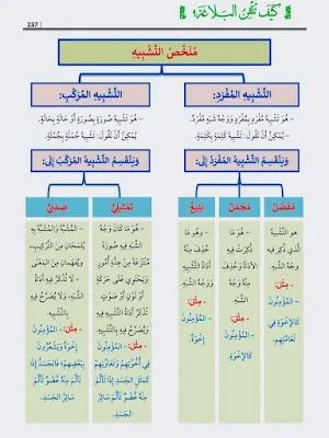 كيف تتقن النحو والصرف والإملاء والبلاغة والآجرومية ؟ - Image 9