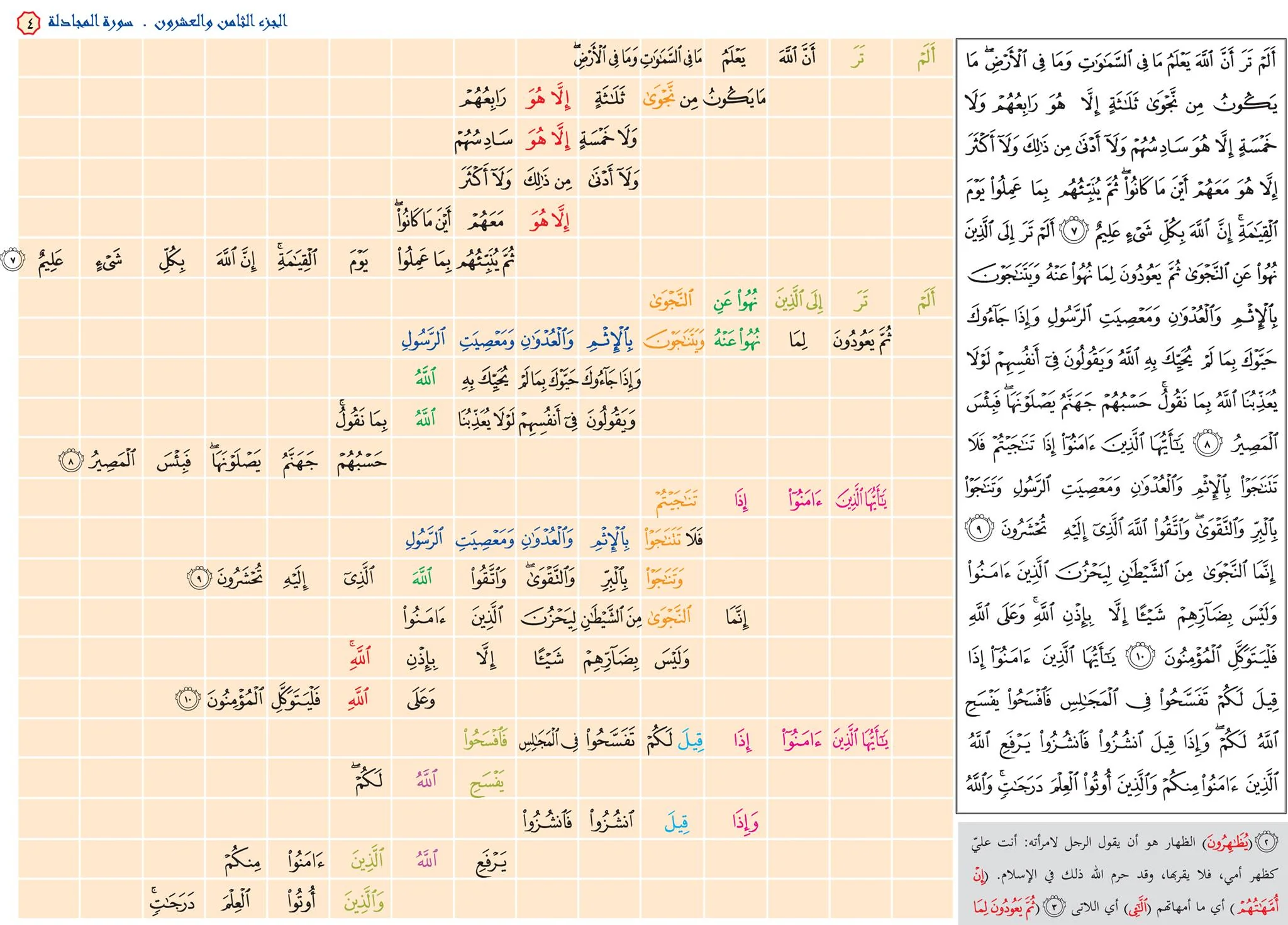 خرائط التحفيظ طريقة مبتكرة لحفظ كتاب الله - Image 3