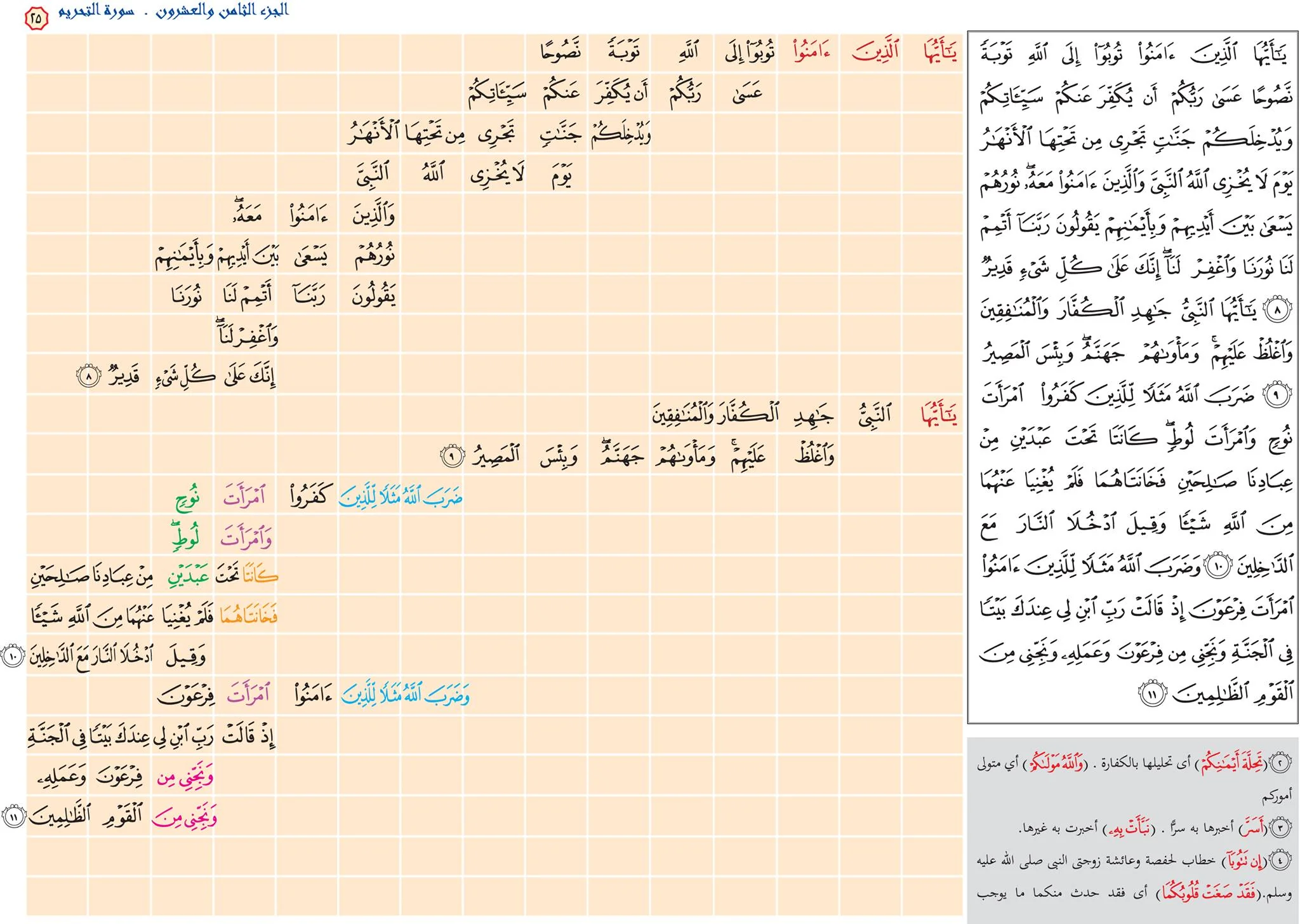 خرائط التحفيظ طريقة مبتكرة لحفظ كتاب الله - Image 4