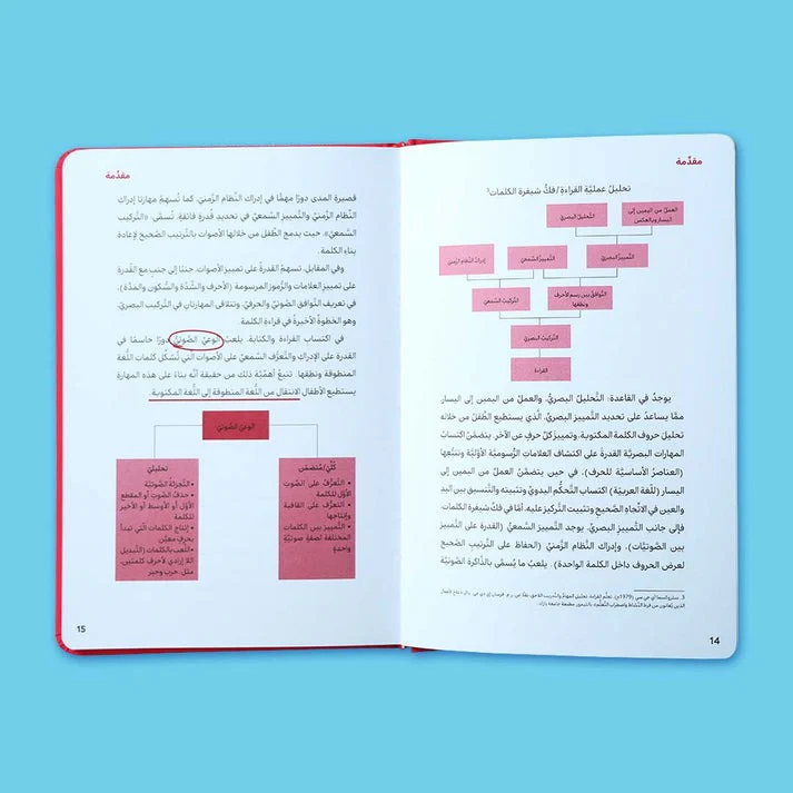 كيف أتعامل مع عسر القراءة - Image 2