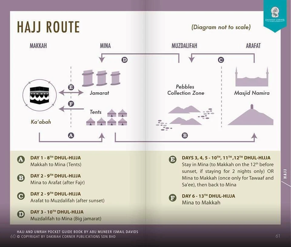 دليل الجيب للحج والعمرة - Image 8