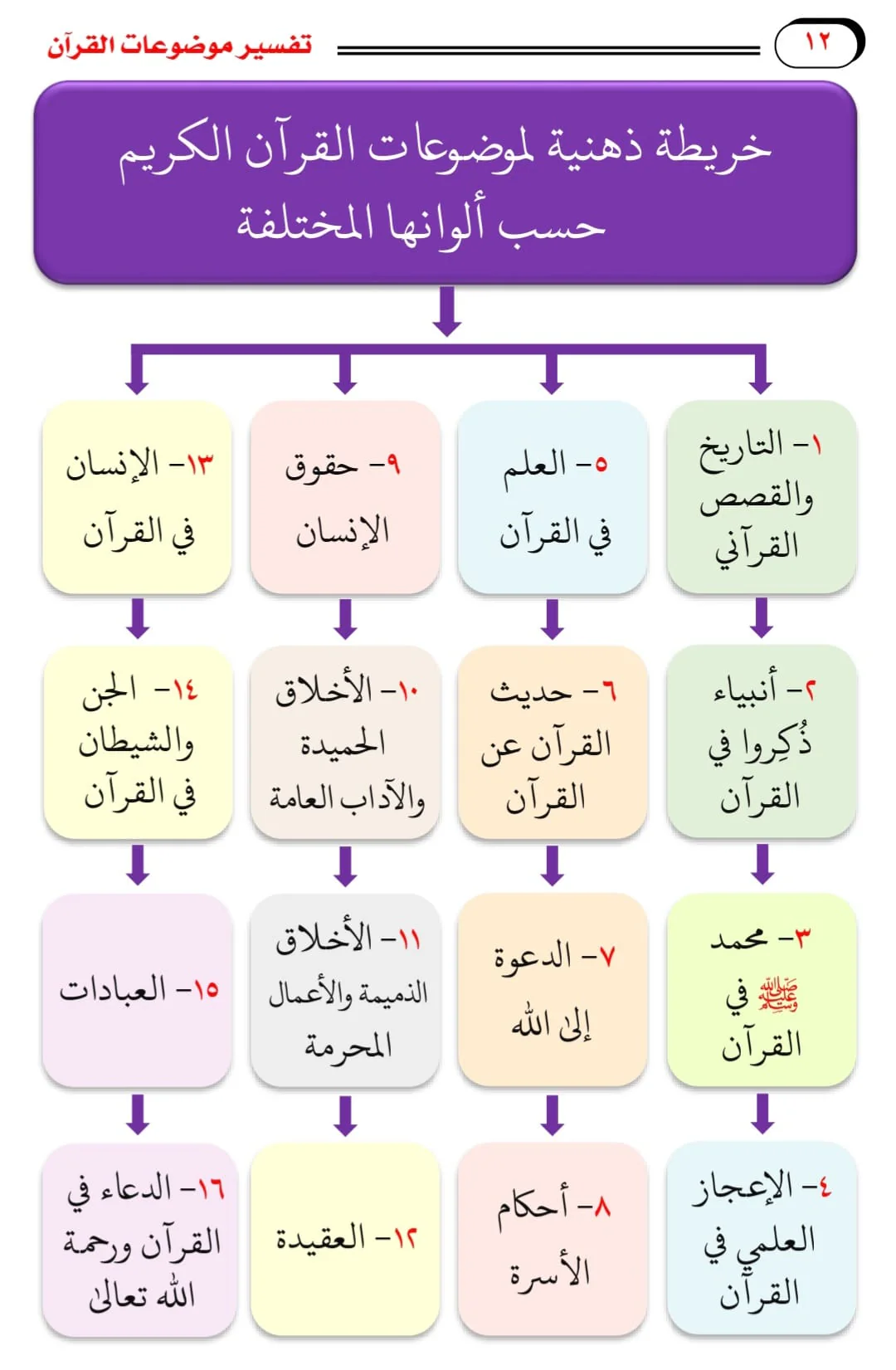 تفسير موضوعات القرآن 3 مجلد - Image 2