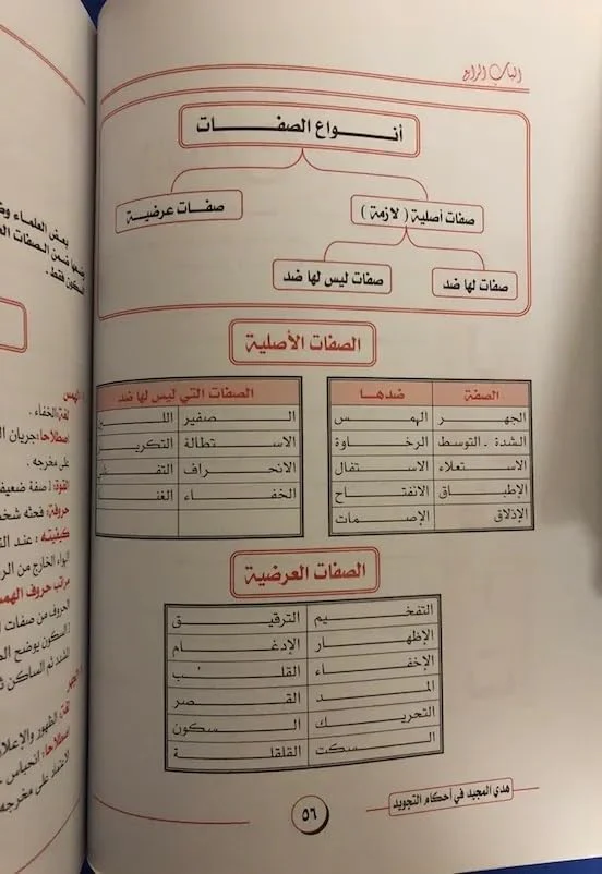 هدي المجيد في أحكام التجويد - Image 4