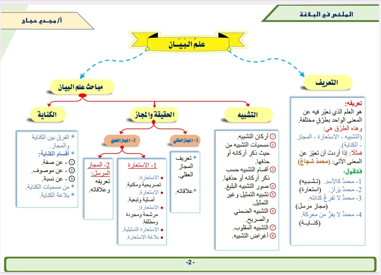 الملخص في البلاغة - Image 12