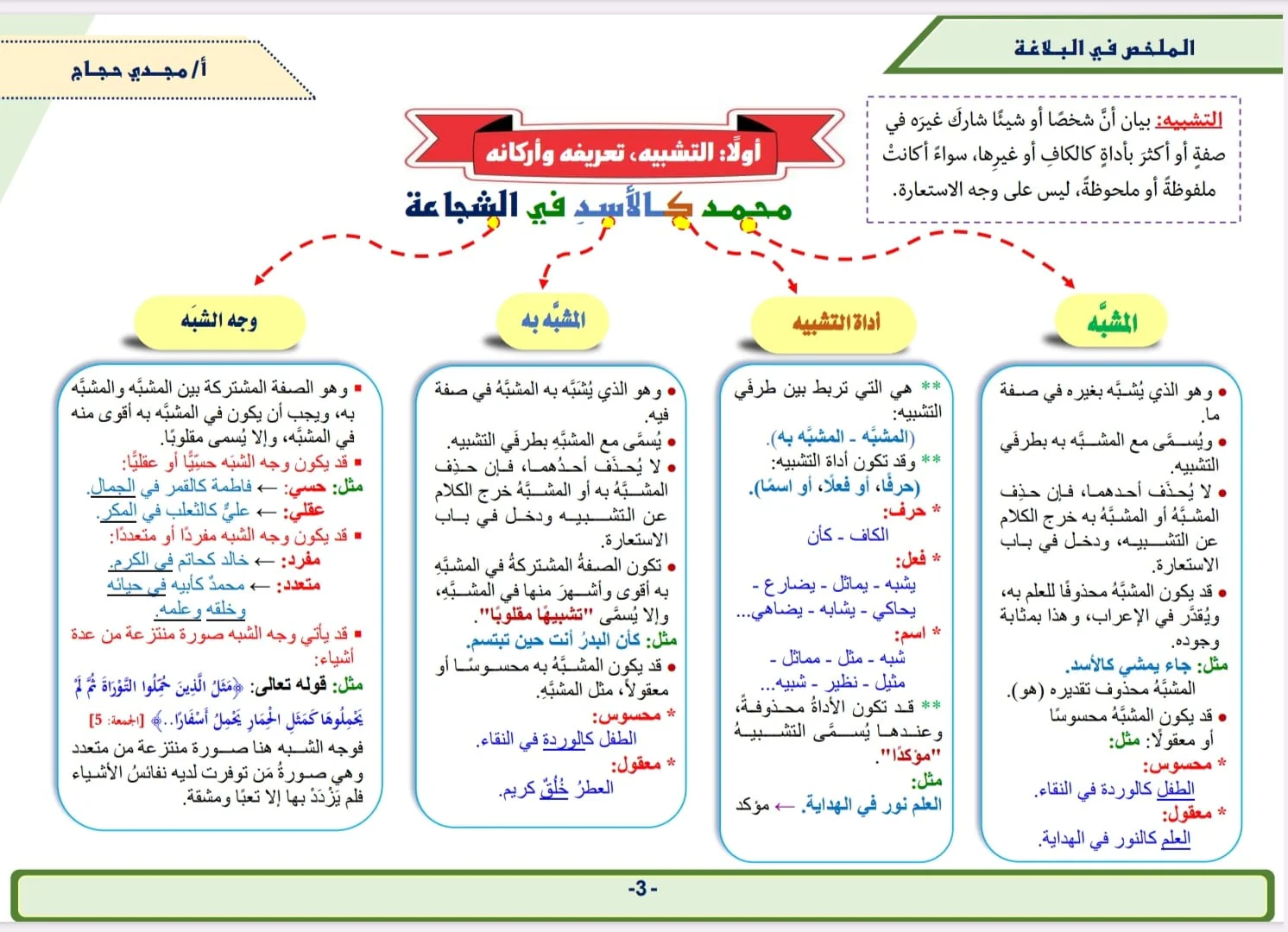 الملخص في البلاغة - Image 2