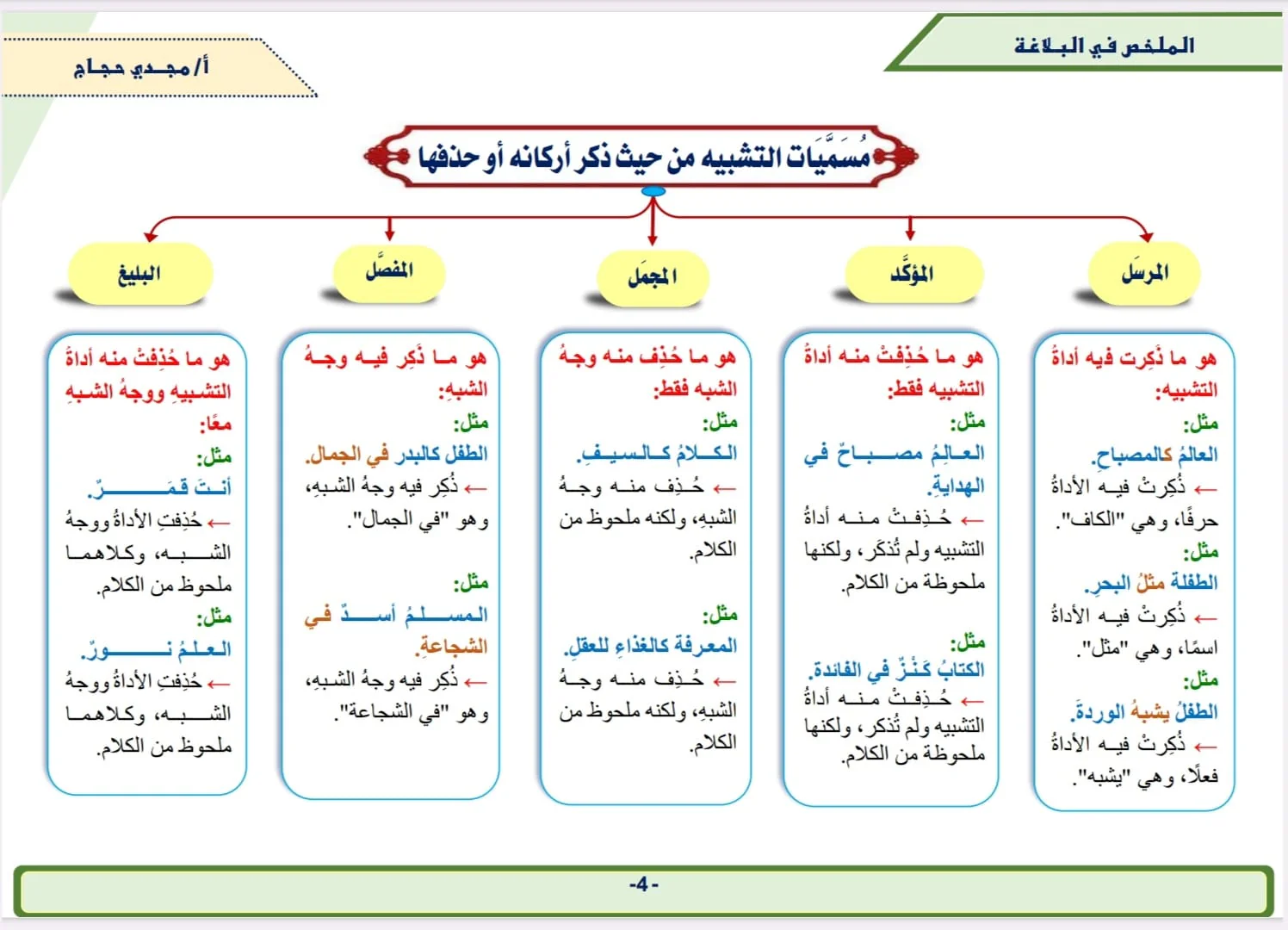 الملخص في البلاغة - Image 3