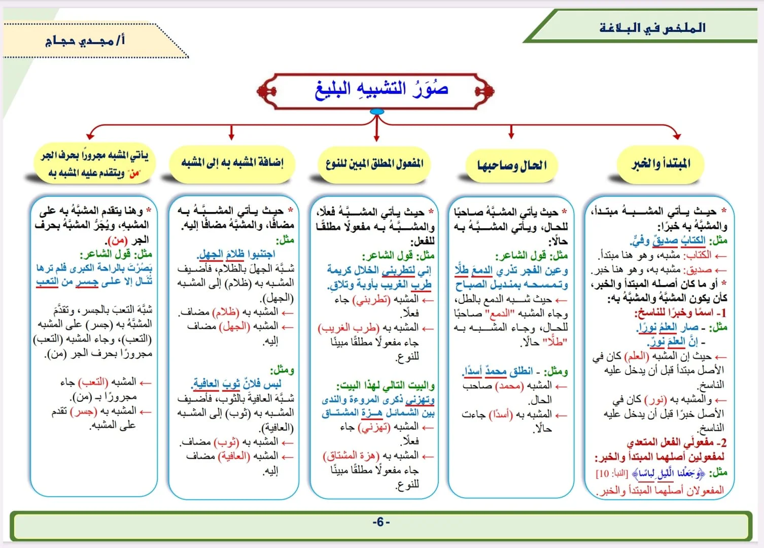 الملخص في البلاغة - Image 5