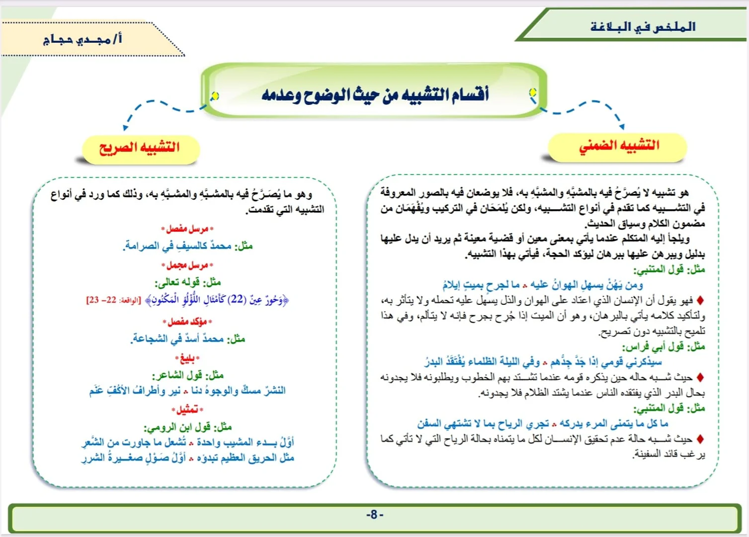 الملخص في البلاغة - Image 7