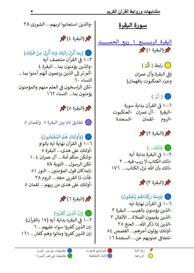 متشابهات وروابط القرآن الكريم 3 مجلدات - Image 4