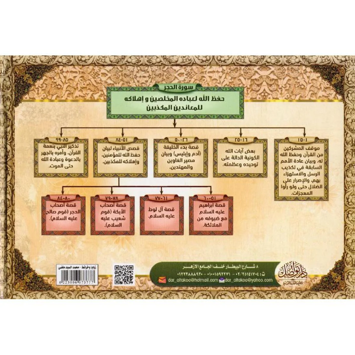 زوايا وخرائط سور القرآن الكريم 2 مجلد - Image 3