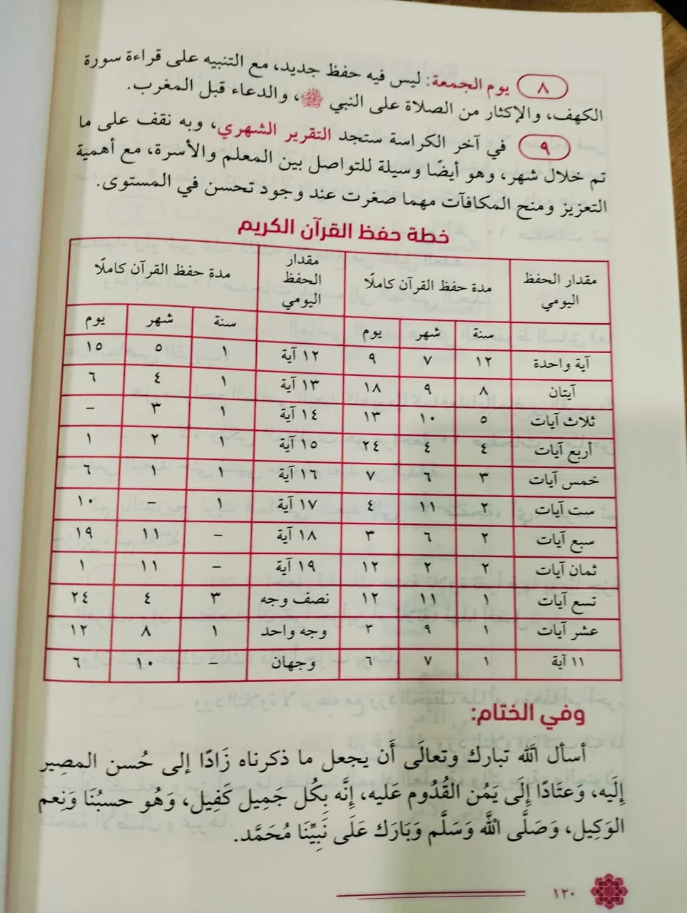 كراسة تعاهدوا القرآن - Image 3