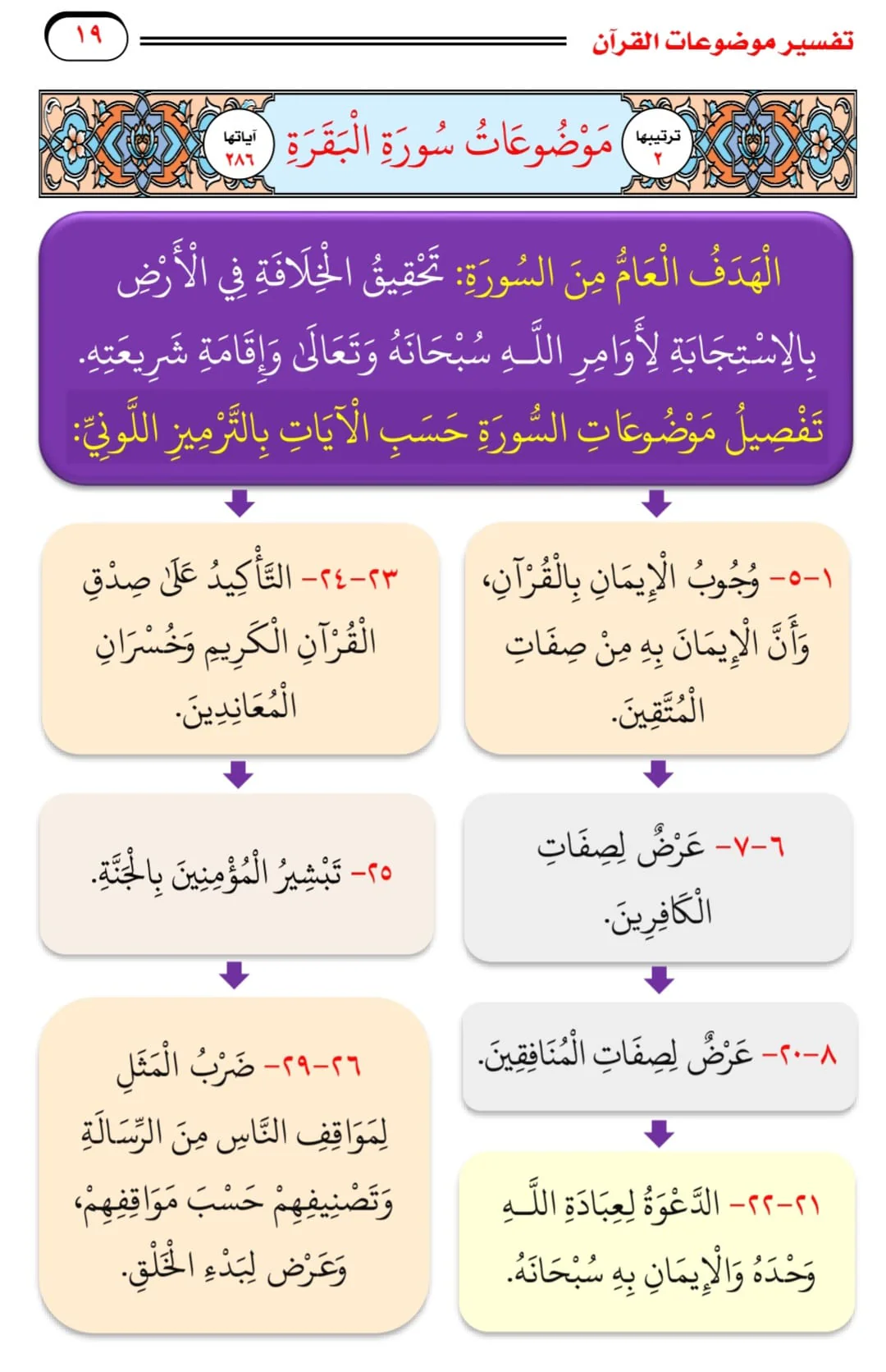 تفسير موضوعات القرآن مع خرائط ذهنية 3 مجلد - Image 7