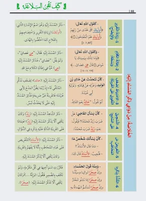 كيف تتقن البلاغة؟ التطبيق من القرآن الكريم والسنة النبوية والشعر العربي - Image 9