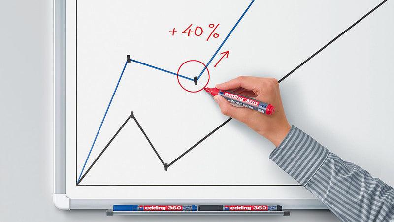 قلم سبورة بيضاء ايدينج E-360/ 4 S برأس رصاصي، 4 قطع، أسود/أحمر/أزرق/أخضر - Image 4