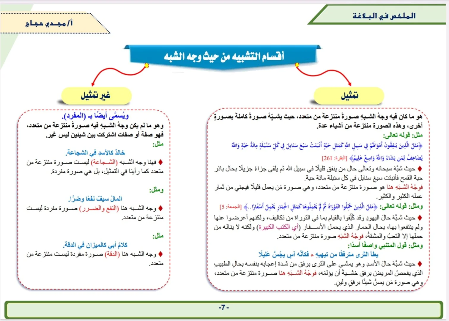 الملخص في النحو والصرف والبلاغة - Image 2