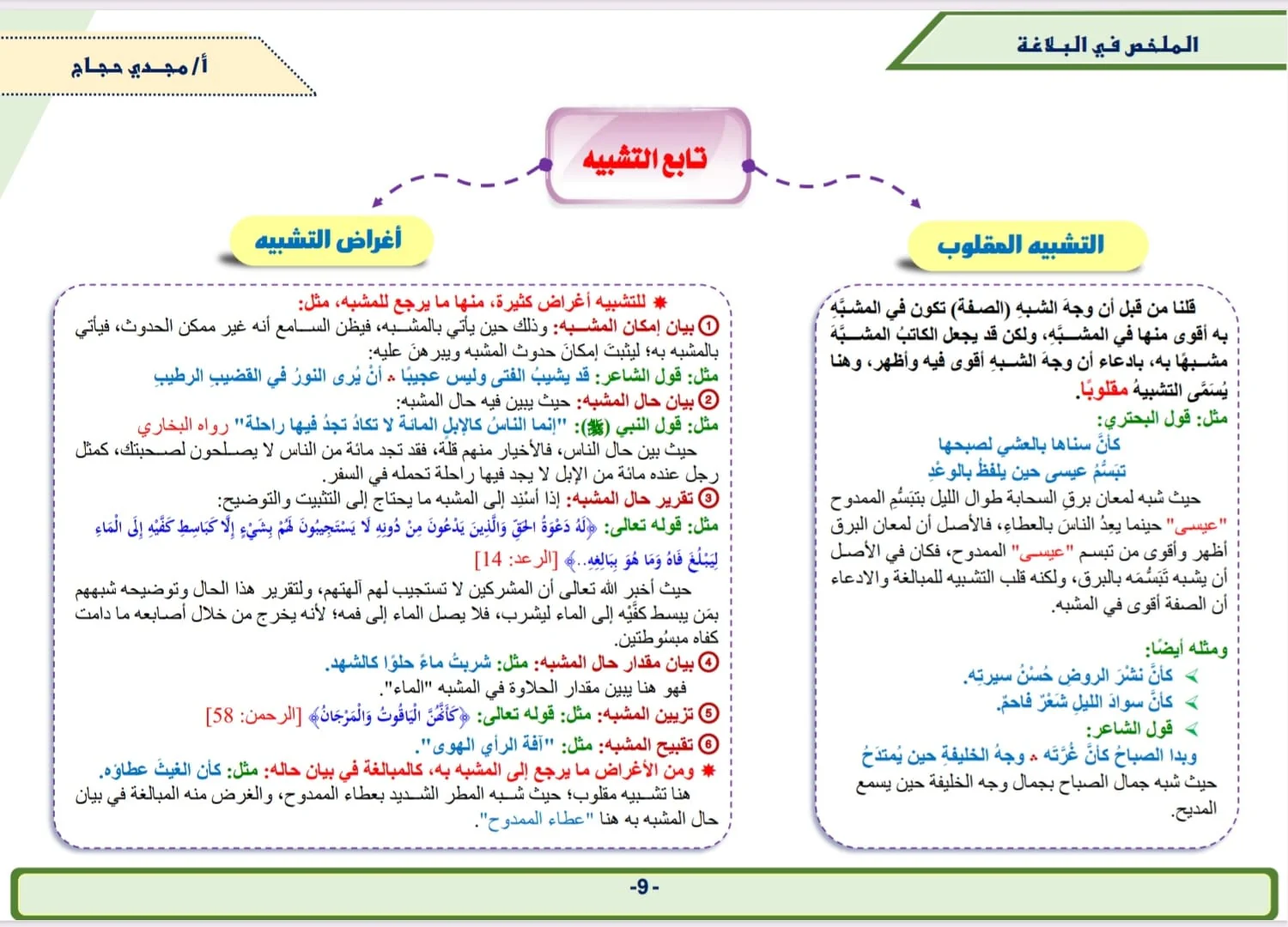 الملخص في النحو والصرف والبلاغة - Image 4