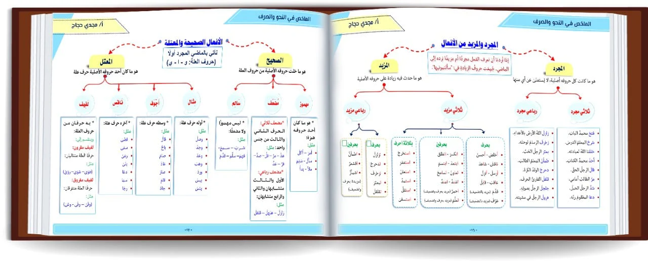 الملخص في النحو والصرف - Image 2